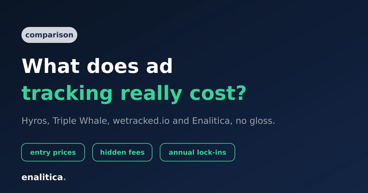 Ad Tracking Software Cost 2026: Hyros, Triple Whale, More