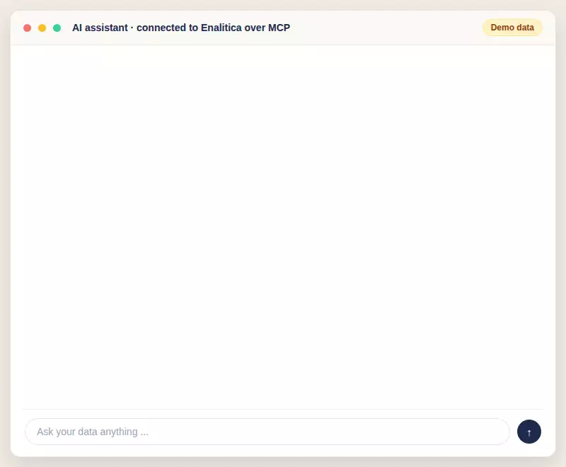 Animated demo conversation: an owner asks which pages buyers read before purchasing and which campaigns bring enquiries that close, and the assistant answers with concrete lists from analytics