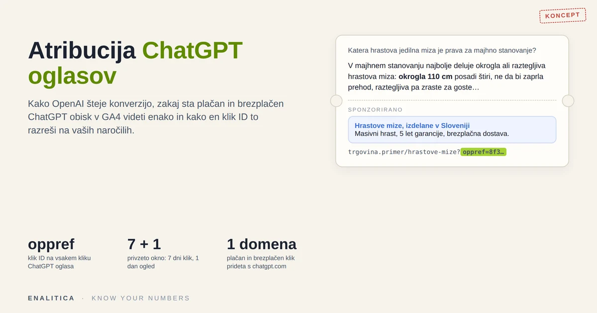 Atribucija ChatGPT oglasov: kako OpenAI šteje konverzijo in kako jo štejejo vaša naročila