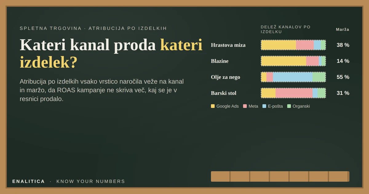 Atribucija po izdelkih: kateri kanal proda kateri izdelek