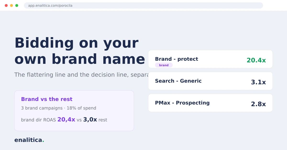 Bidding on Your Own Brand Name: What the Data Says