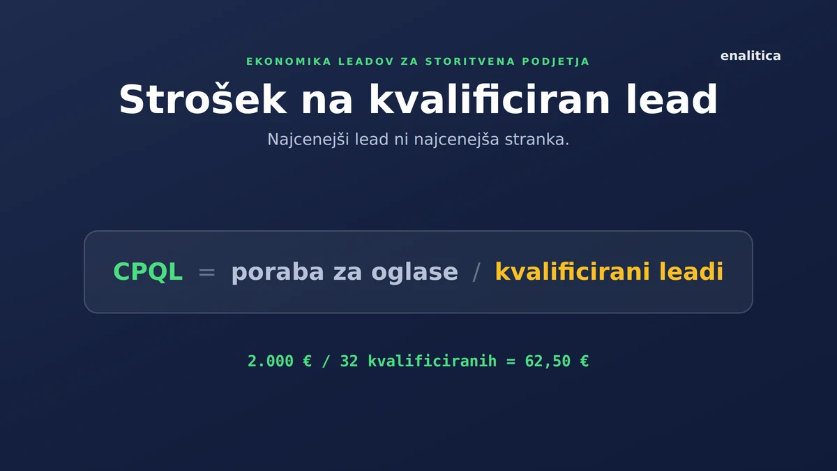 Strošek na kvalificiran lead: številka, ki odloči vaš proračun