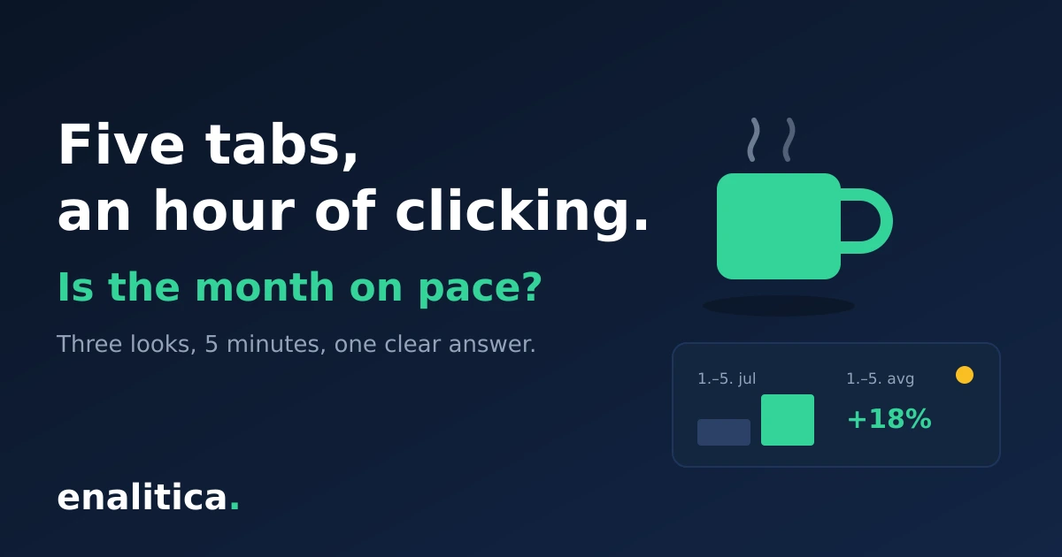 Ecommerce Morning Routine: The 5-Minute Daily Check