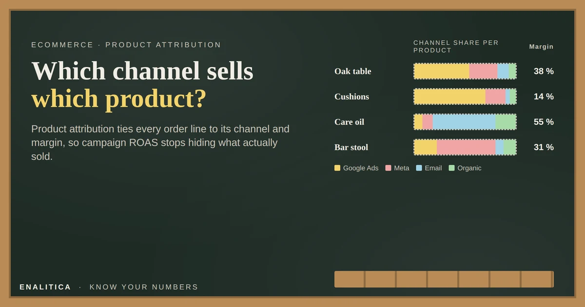 Ecommerce Product Attribution: Which Channel Sells Which Product