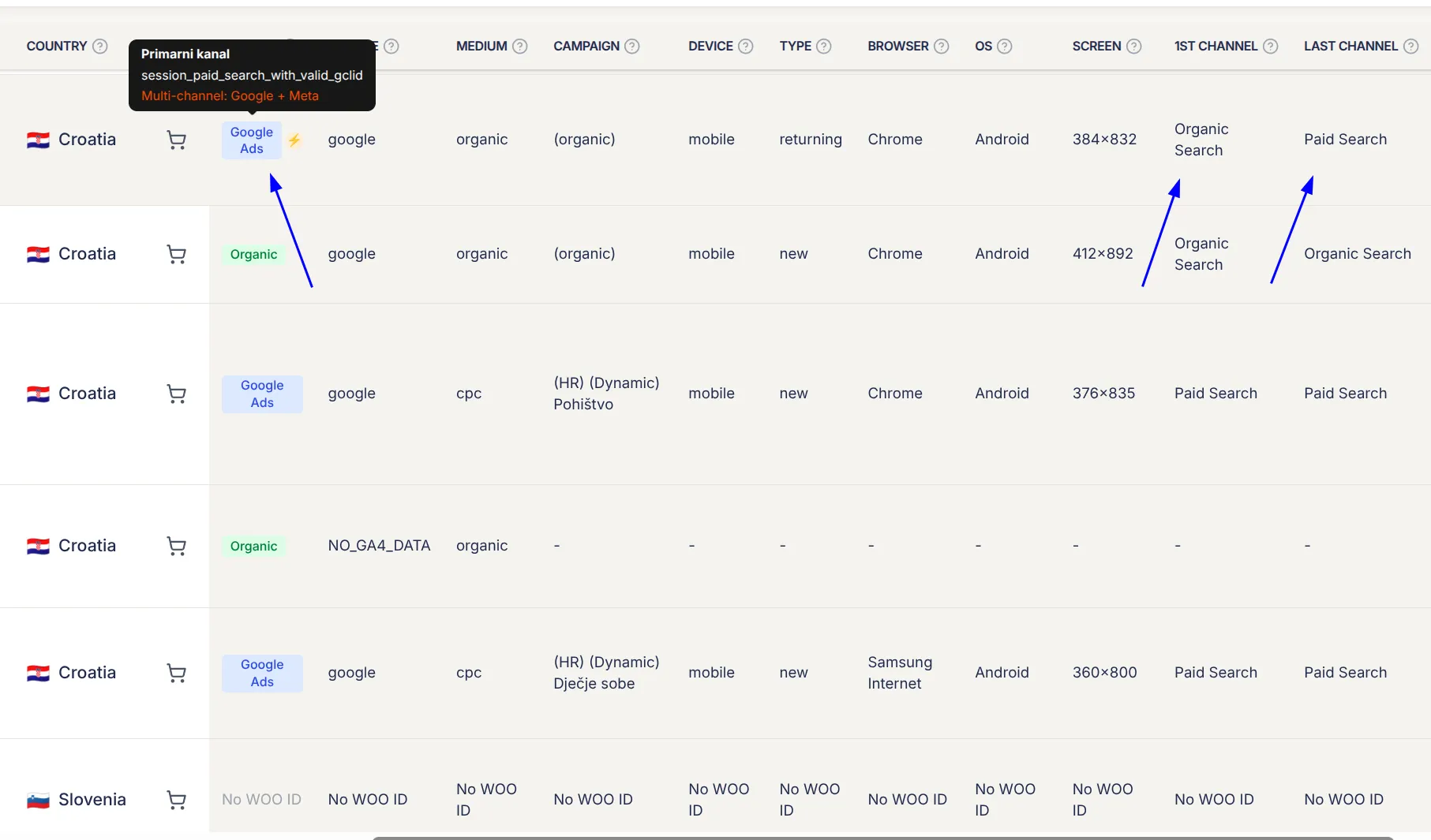 Enalitica order enrichment table with 1ST CHANNEL and LAST CHANNEL columns per order
