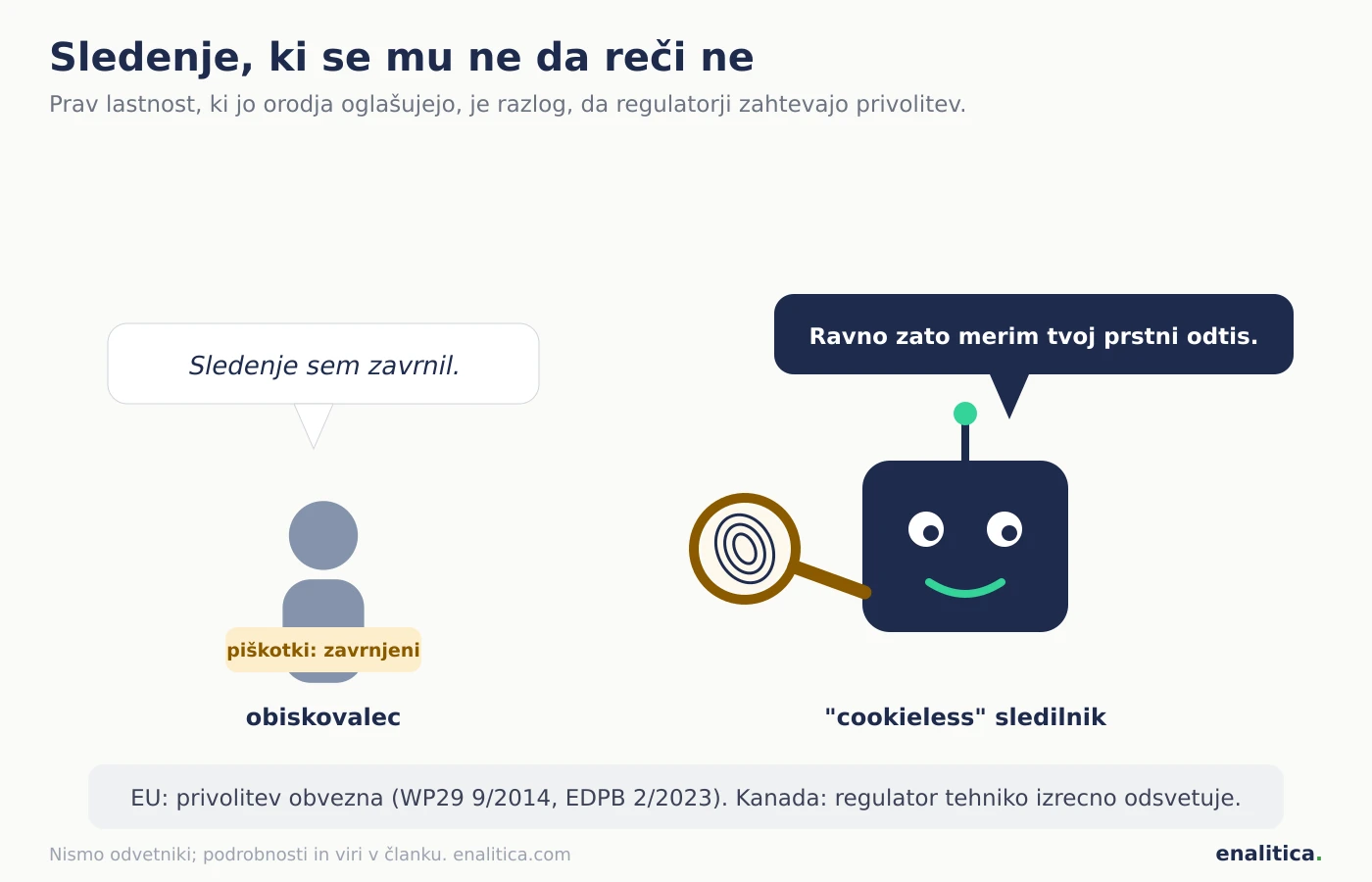 Karikatura: obiskovalec z izklopljenimi piškotki reče, da je sledenje zavrnil, detektivski robot z merilnim trakom pa odgovori, da ravno zato meri njegov prstni odtis