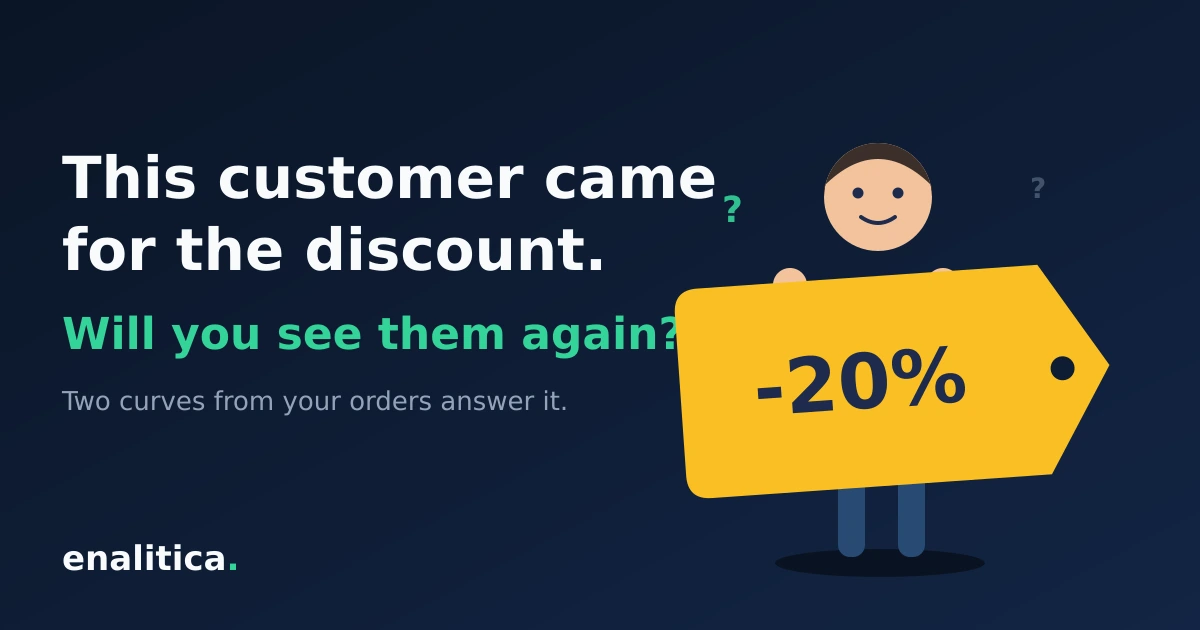 First Purchase Discounts: Do Those Customers Return?