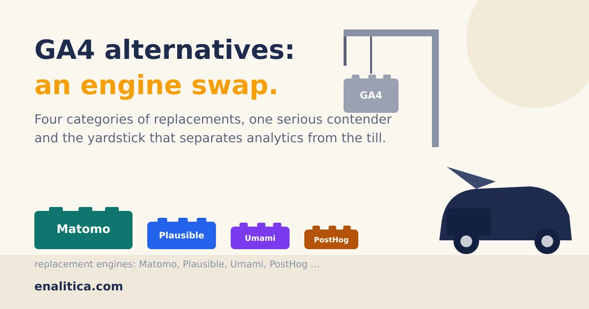 GA4 Alternatives: Which Analytics Actually Replaces Google's