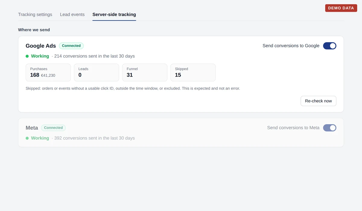 Enalitica server-side tracking tab with the Google Ads card: status Working, 214 conversions sent in the last 30 days, breakdown of purchases, leads, funnel and skipped, the master switch Send conversions to Google and a Re-check now button. Demo data.