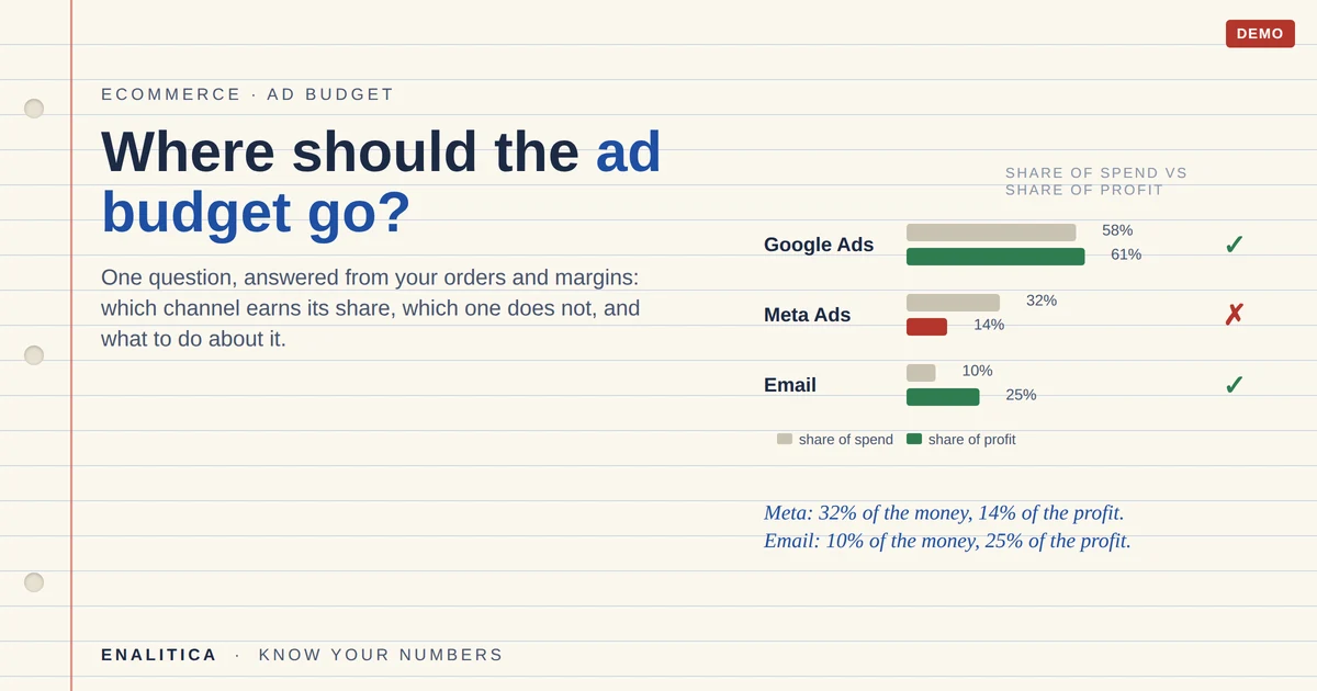 How to Optimize Your Ad Budget From Real Orders