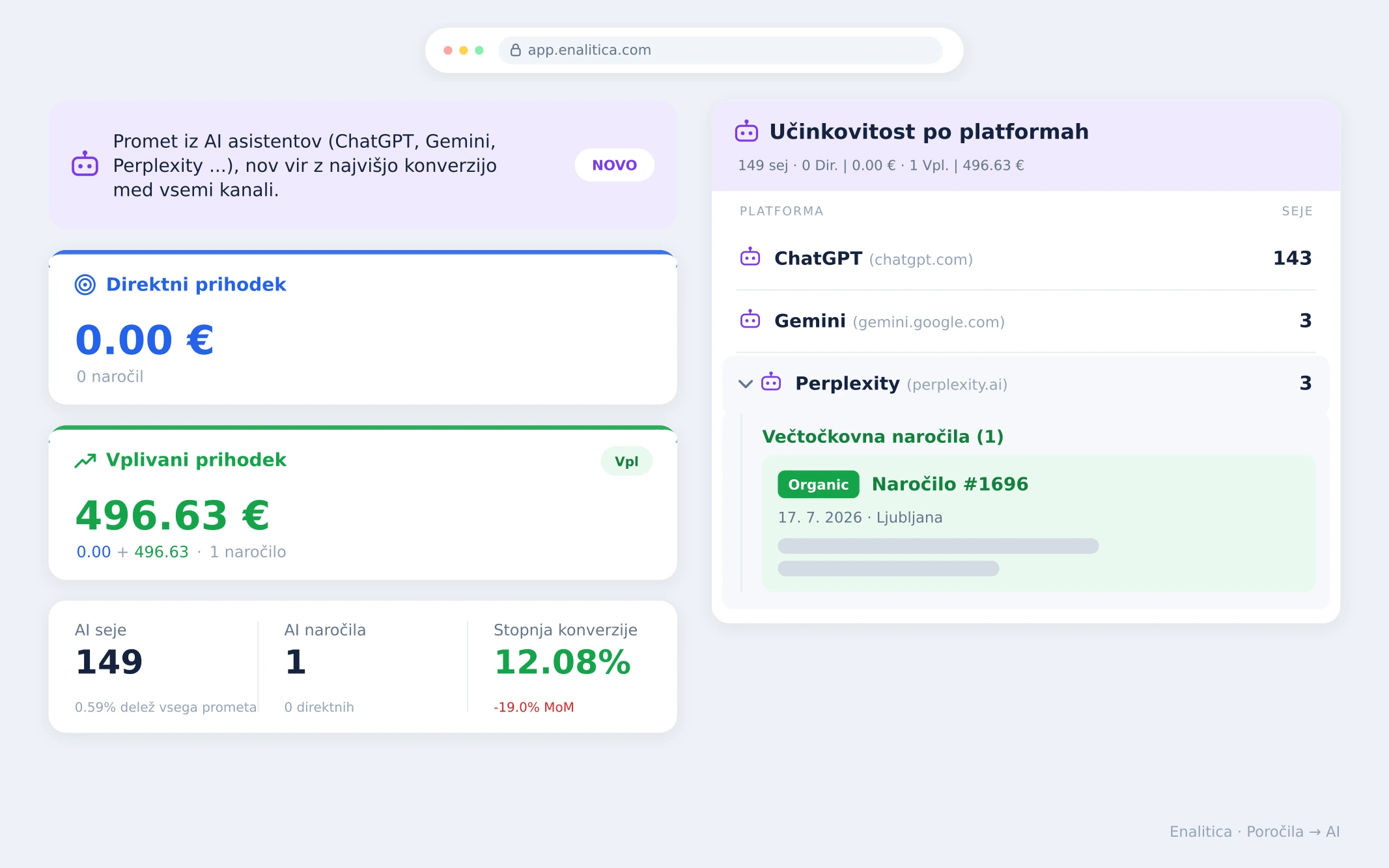Kako spremljati AI promet v GA4 (ChatGPT, Gemini, Perplexity)