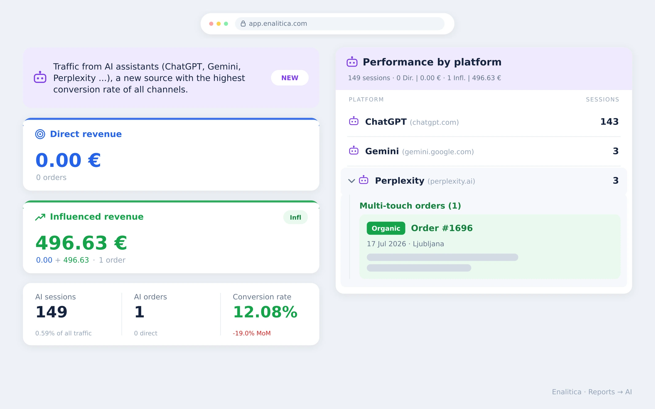 How to Track AI Traffic in GA4 (ChatGPT, Gemini, Perplexity)