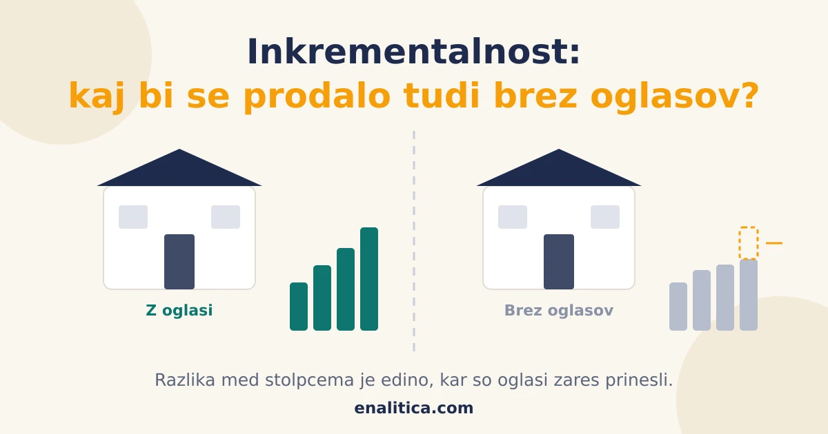 Inkrementalnost oglaševanja: kaj bi se prodalo brez oglasov
