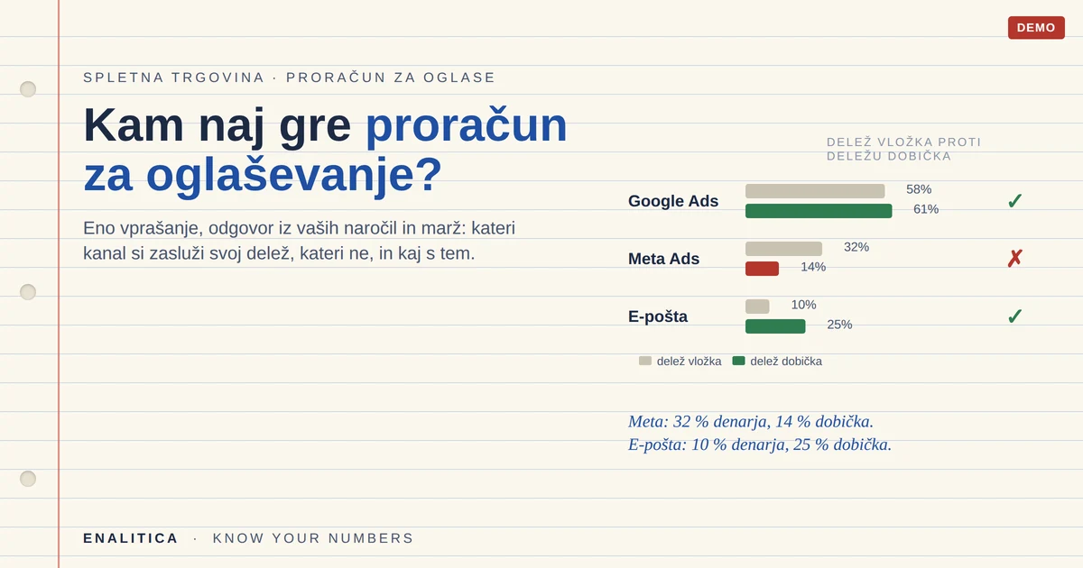 Kako optimizirati proračun za oglaševanje iz naročil