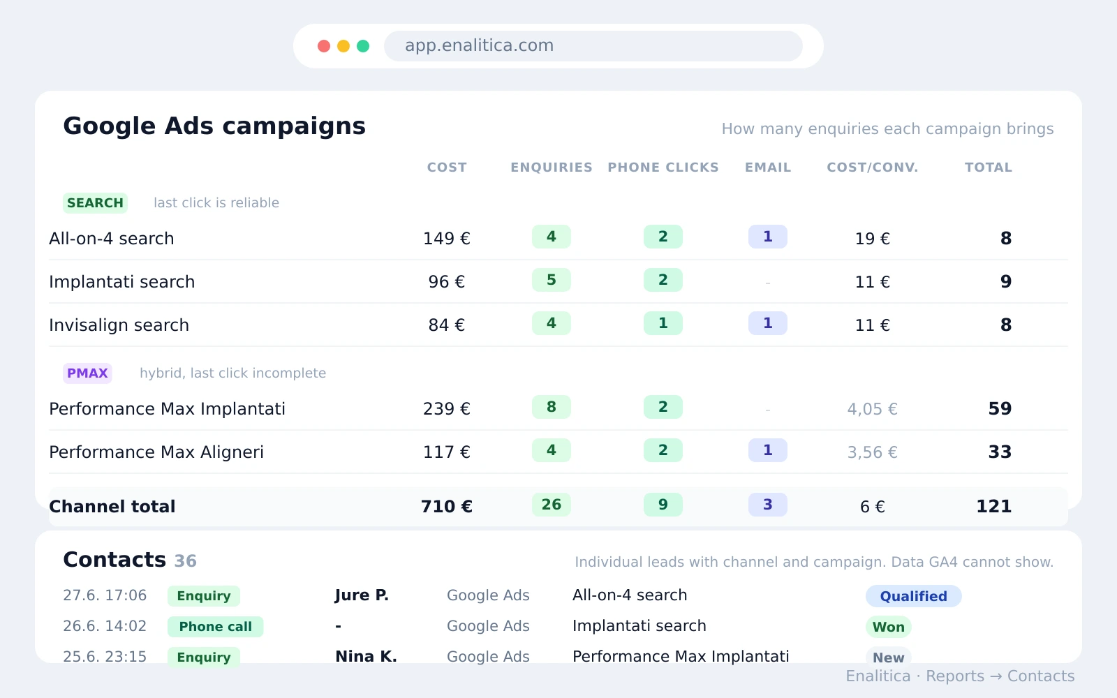 Lead Source Tracking: See the Campaign Behind Every Enquiry