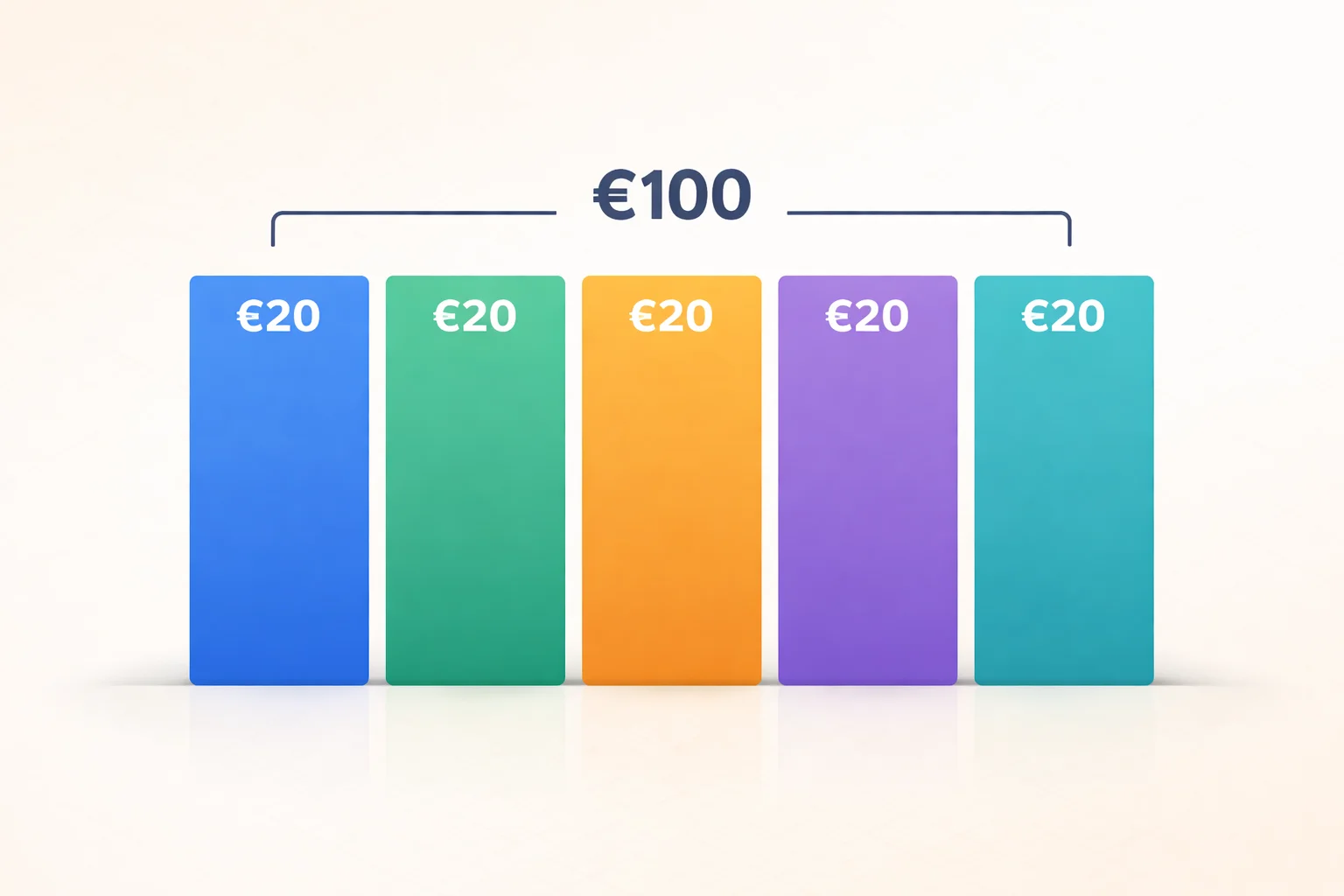 Linear Attribution for E-commerce