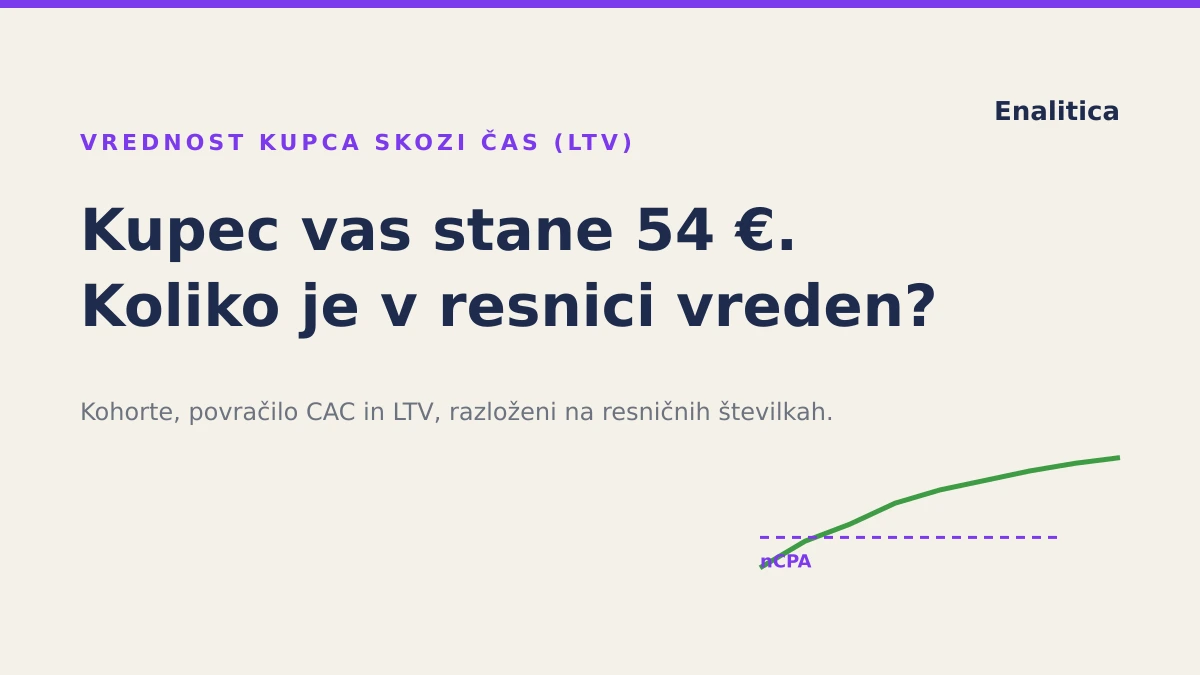 Vrednost kupca skozi čas (LTV) brez mitov: kohorte, povračilo CAC in koliko je kupec zares vreden