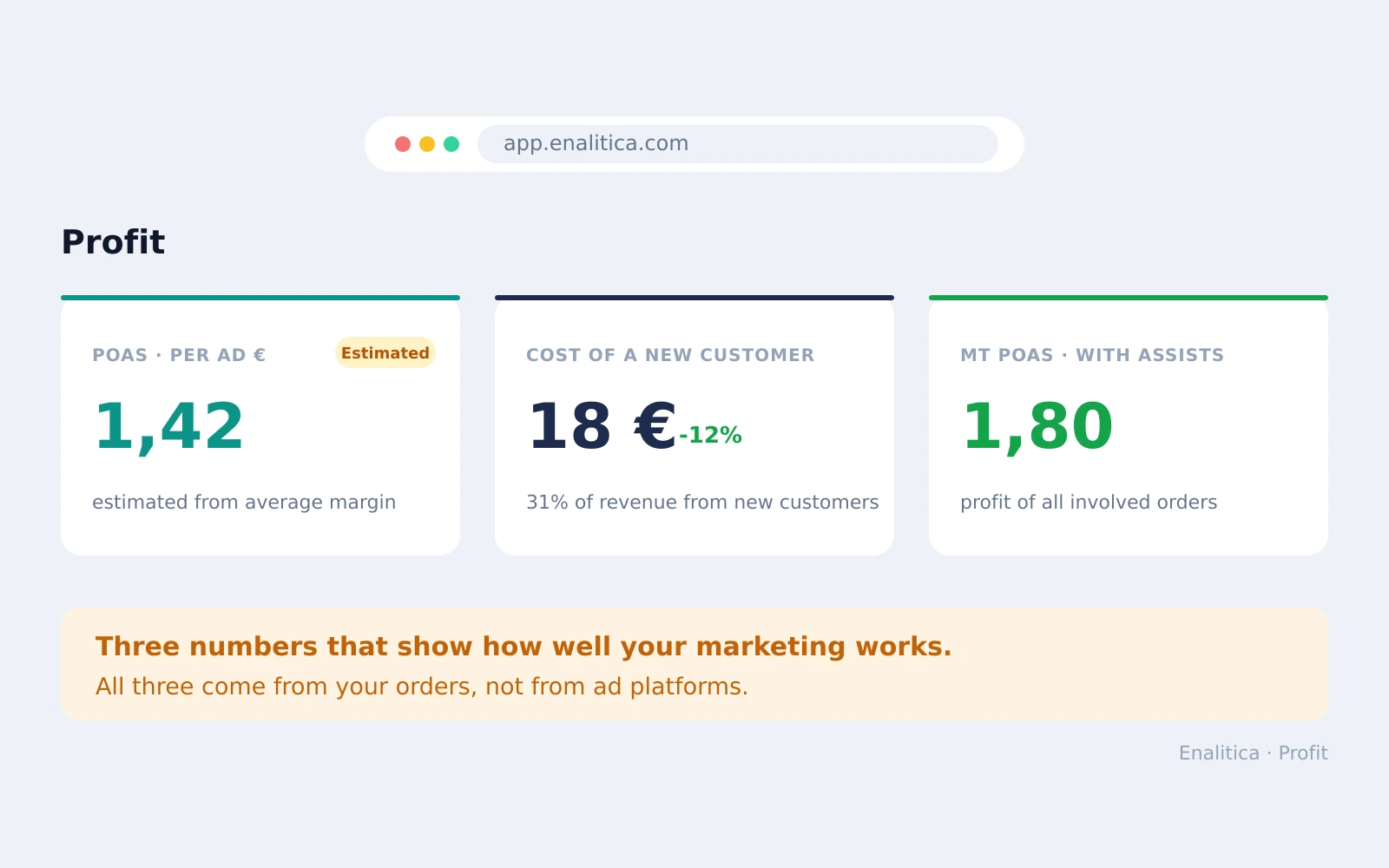 Measure Marketing Performance With Three Numbers You Own