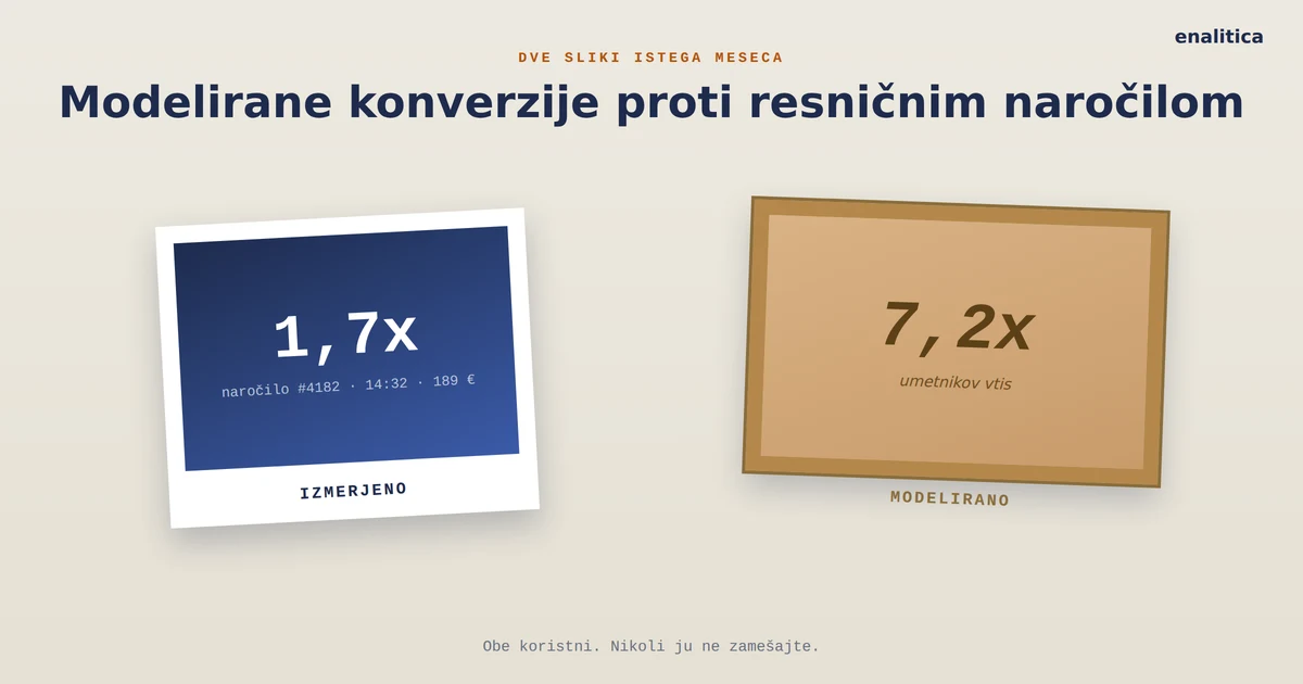 Modelirane konverzije proti resničnim naročilom