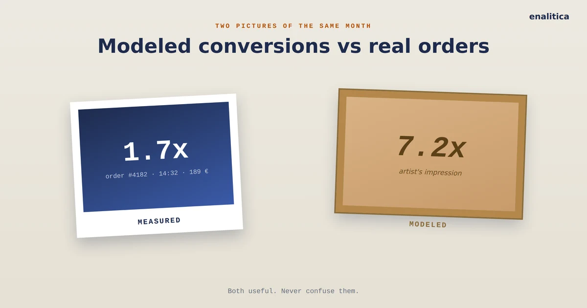 Modeled Conversions vs Real Orders: See Both Sides