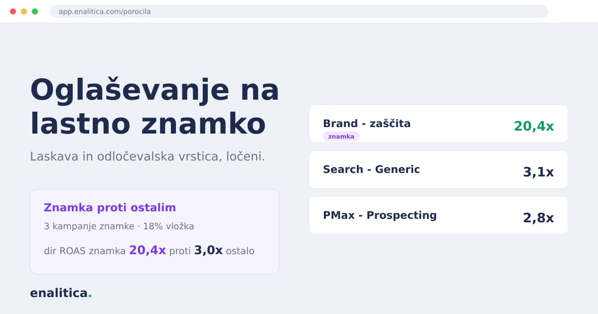 Oglaševanje na lastno znamko: kaj pravijo podatki