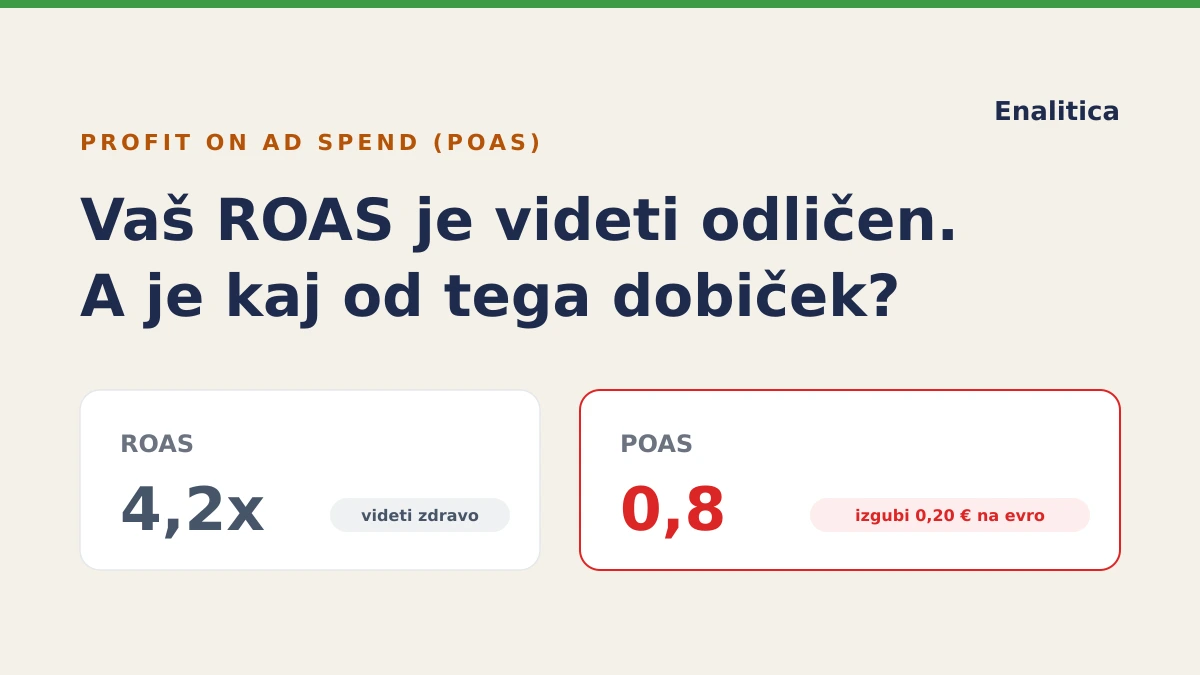 POAS: metrika, ki vam pove, ali vaši oglasi res služijo denar