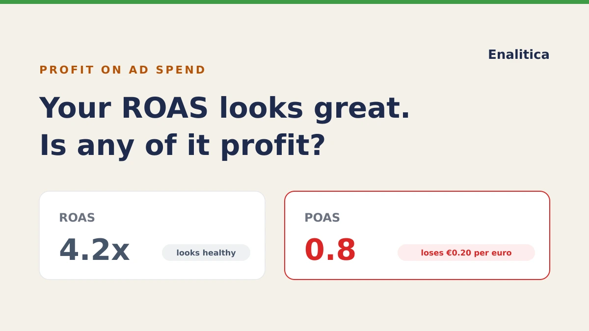 POAS: The Metric That Tells You If Your Ads Actually Make Money