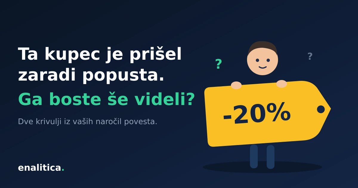 Popust ob prvem nakupu: ali se ti kupci še vrnejo?