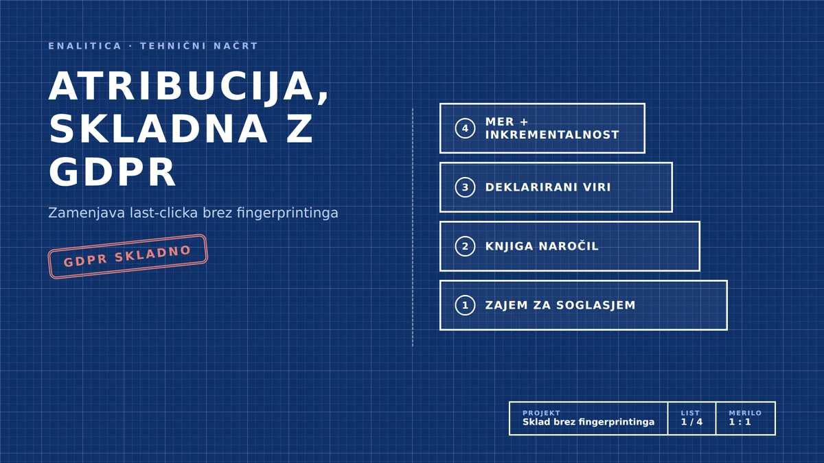 Atribucija, skladna z GDPR: zamenjava last-clicka brez fingerprintinga