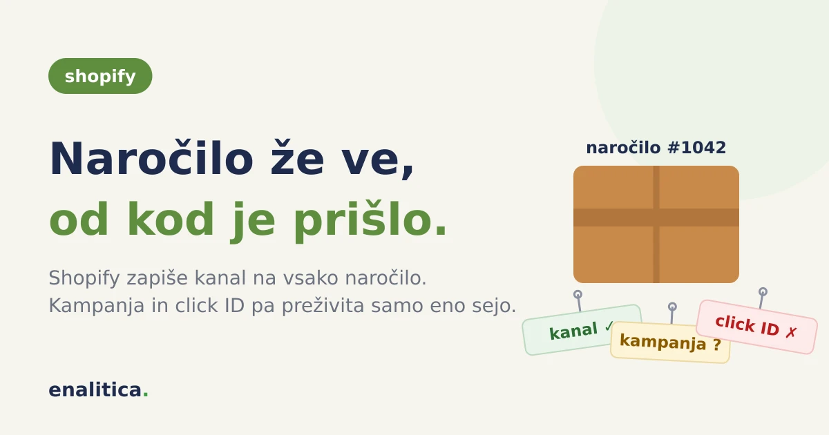 Shopify atribucija: kaj naročilo že ve in česa ne bo nikoli