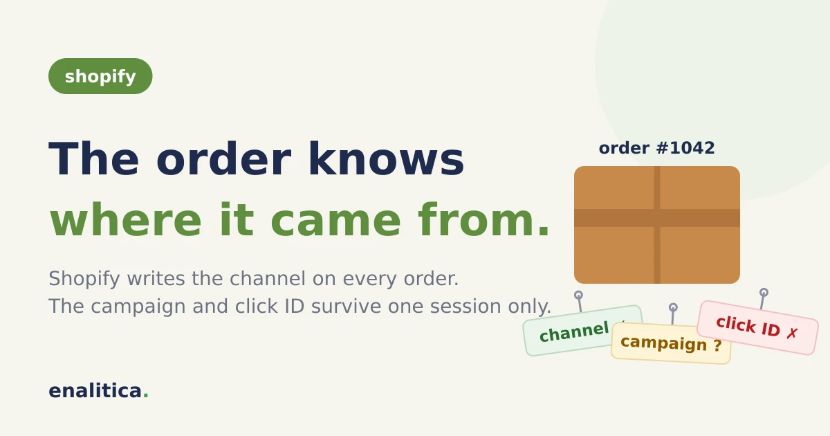 Shopify Attribution: What the Order Knows and What It Never Will