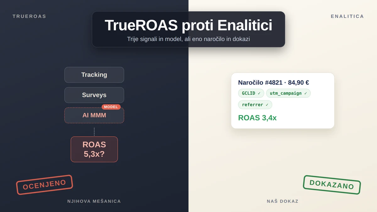 TrueROAS proti Enalitici: kaj v resnici pomeni potrjena prodaja