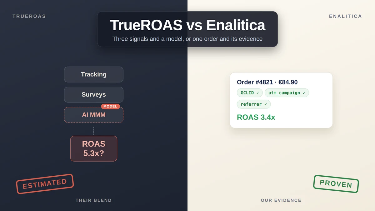 TrueROAS vs Enalitica: What a Verified Sale Really Means