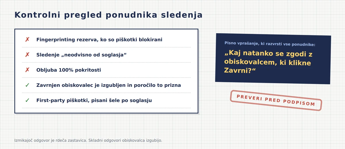 Kontrolni pregled ponudnika sledenja z rdečimi zastavicami za fingerprinting rezerve, sledenje neodvisno od soglasja in obljube stoodstotne pokritosti, ob pisnem vprašanju o zavrnjenih obiskovalcih