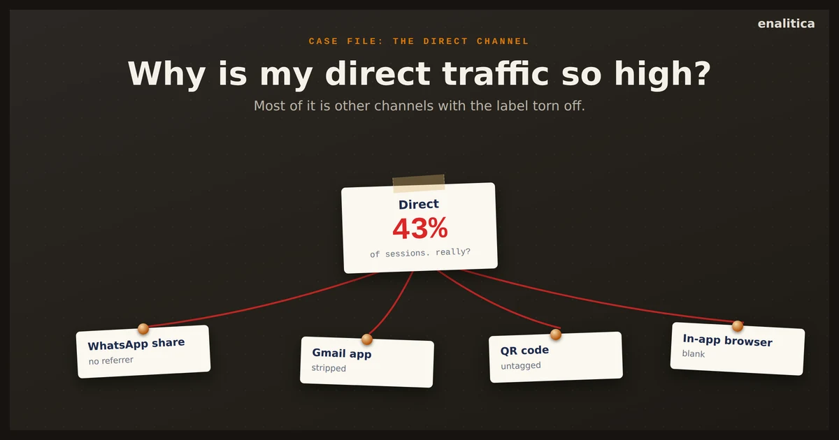 Why Is My Direct Traffic So High? The Real Sources