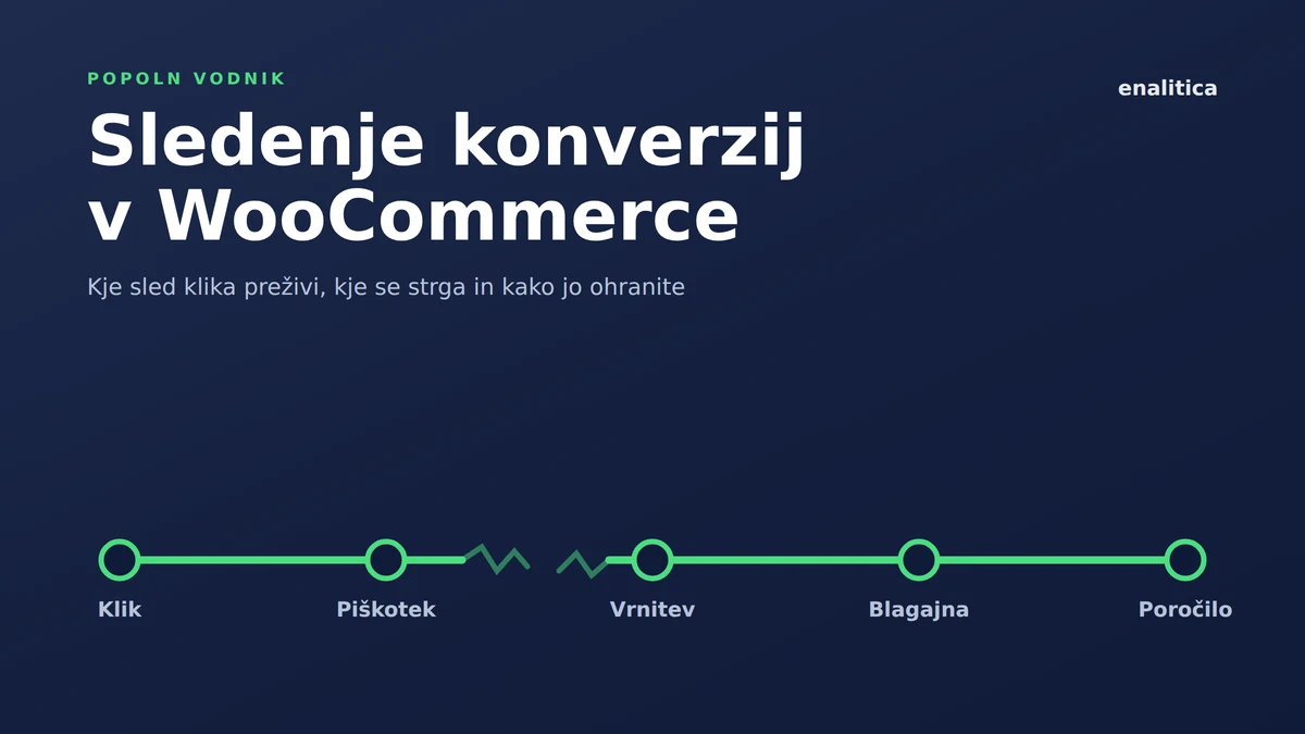 Sledenje konverzij v WooCommerce: popoln vodnik