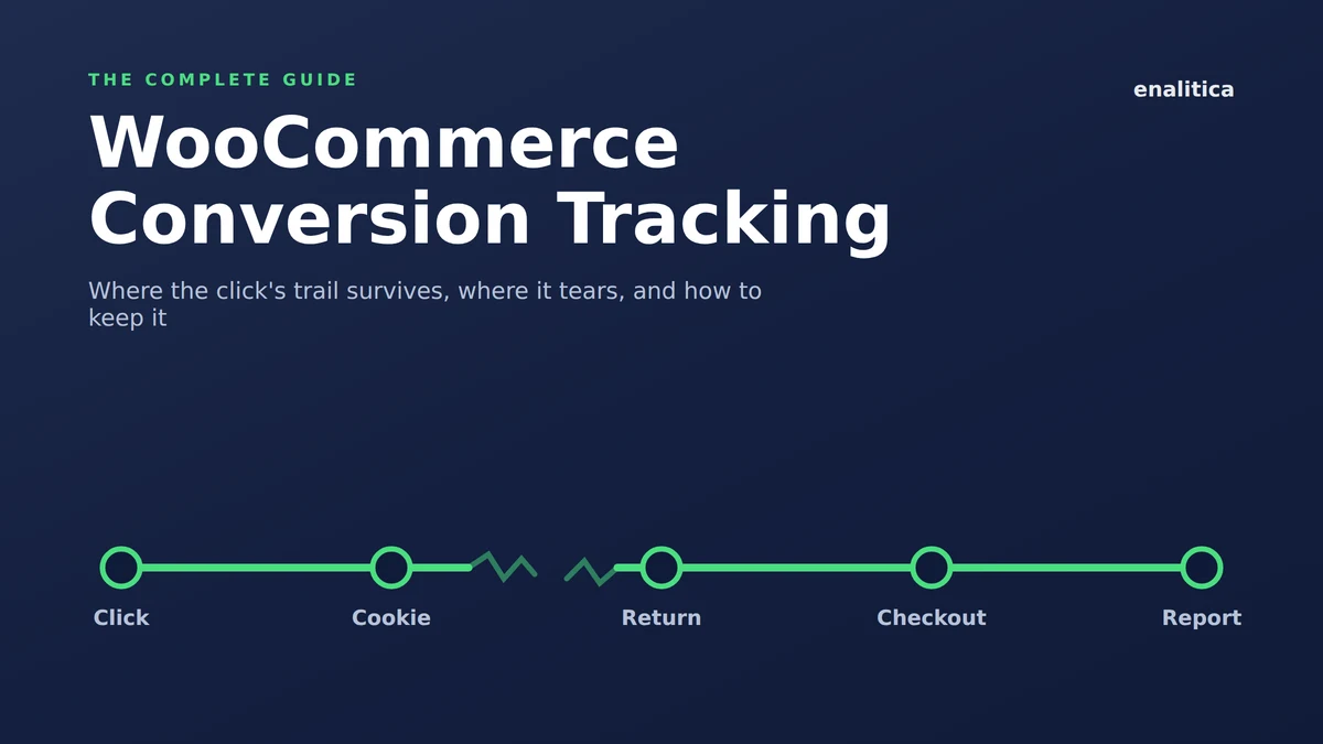 WooCommerce Conversion Tracking: The Complete Guide