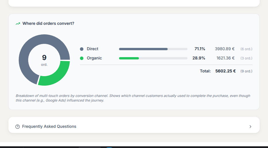 Cross-Channel Analysis