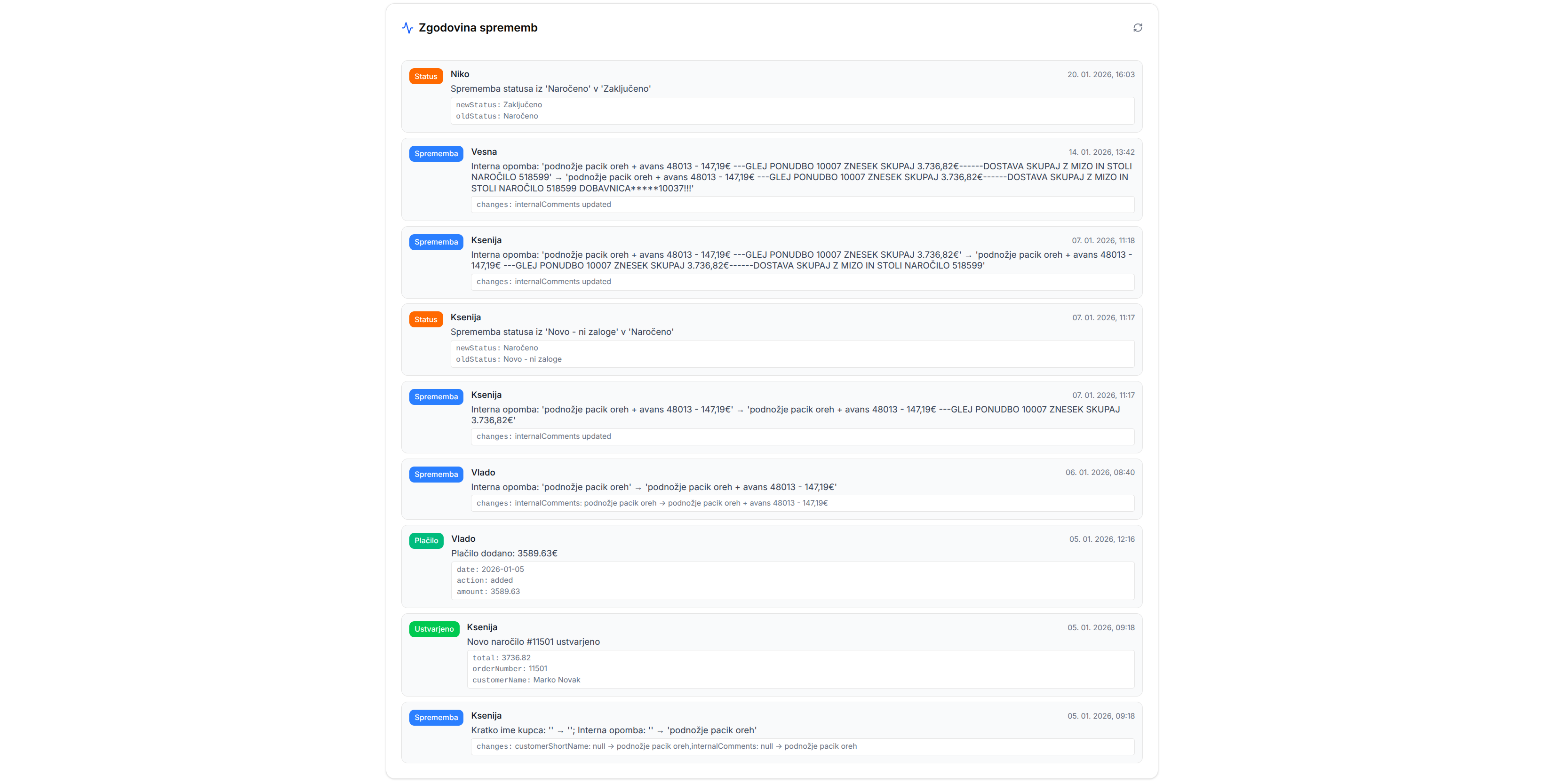 Pogled časovnice naročila