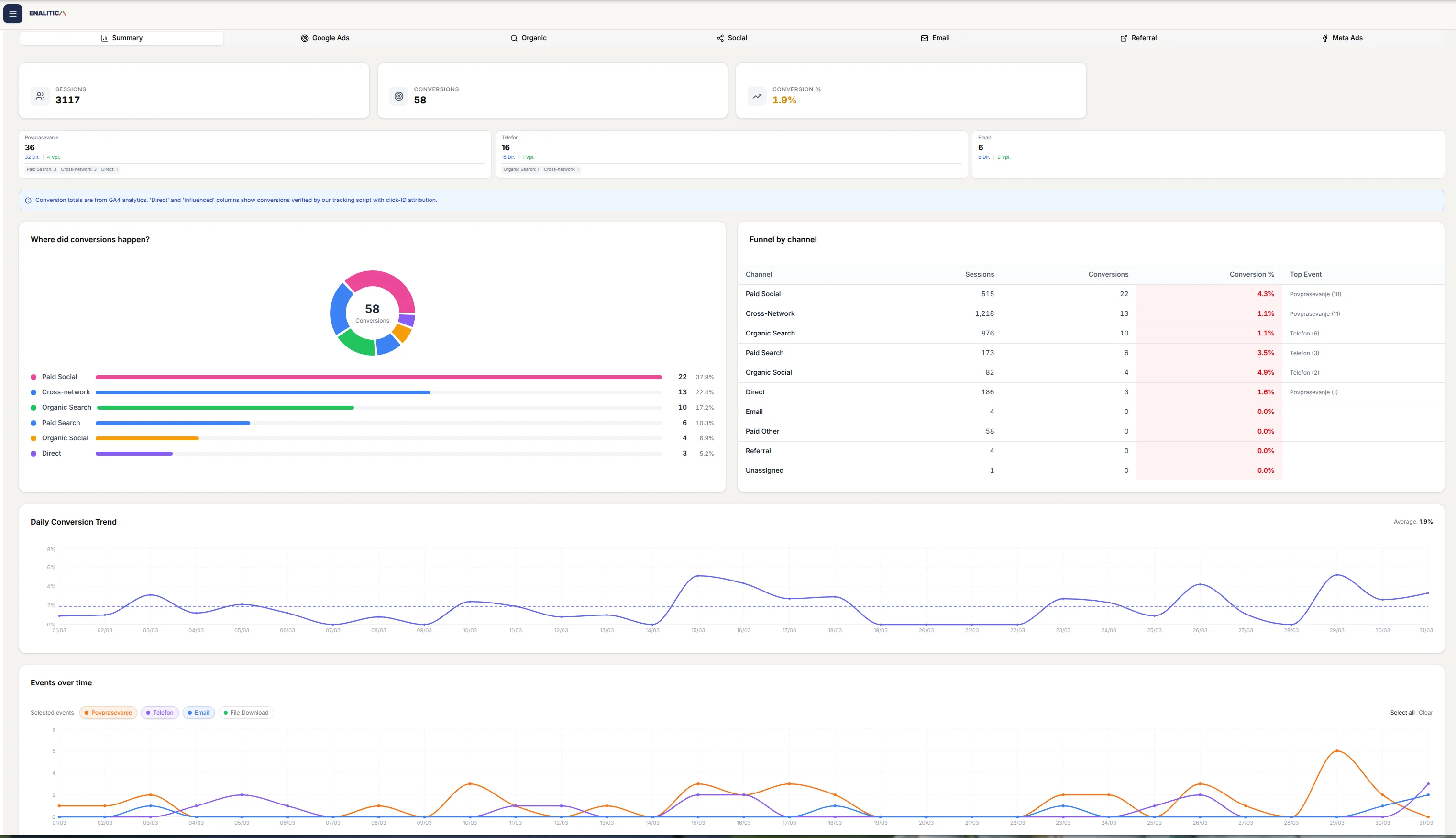 Lead Attribution Dashboard