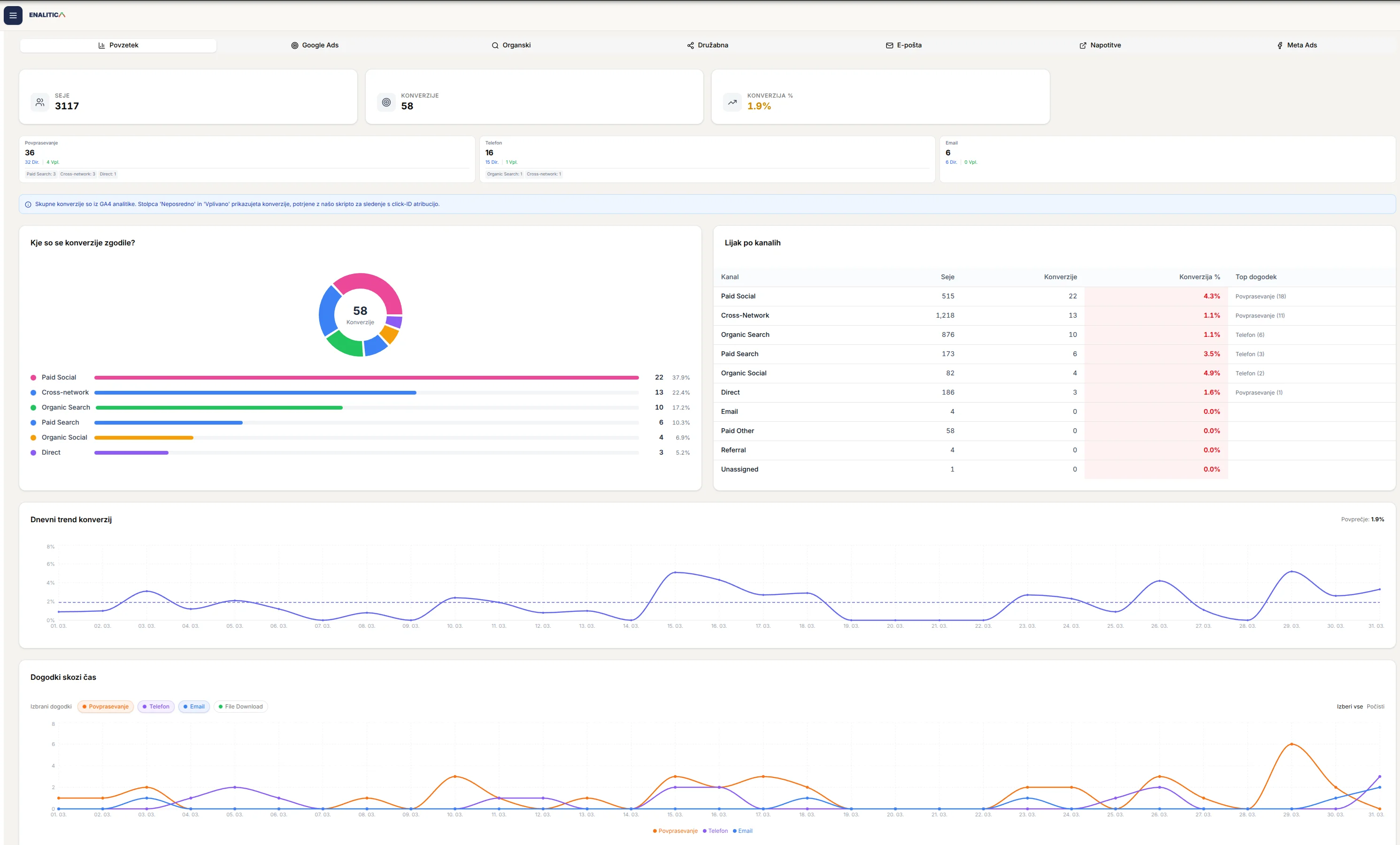 Nadzorna plošča atribucije