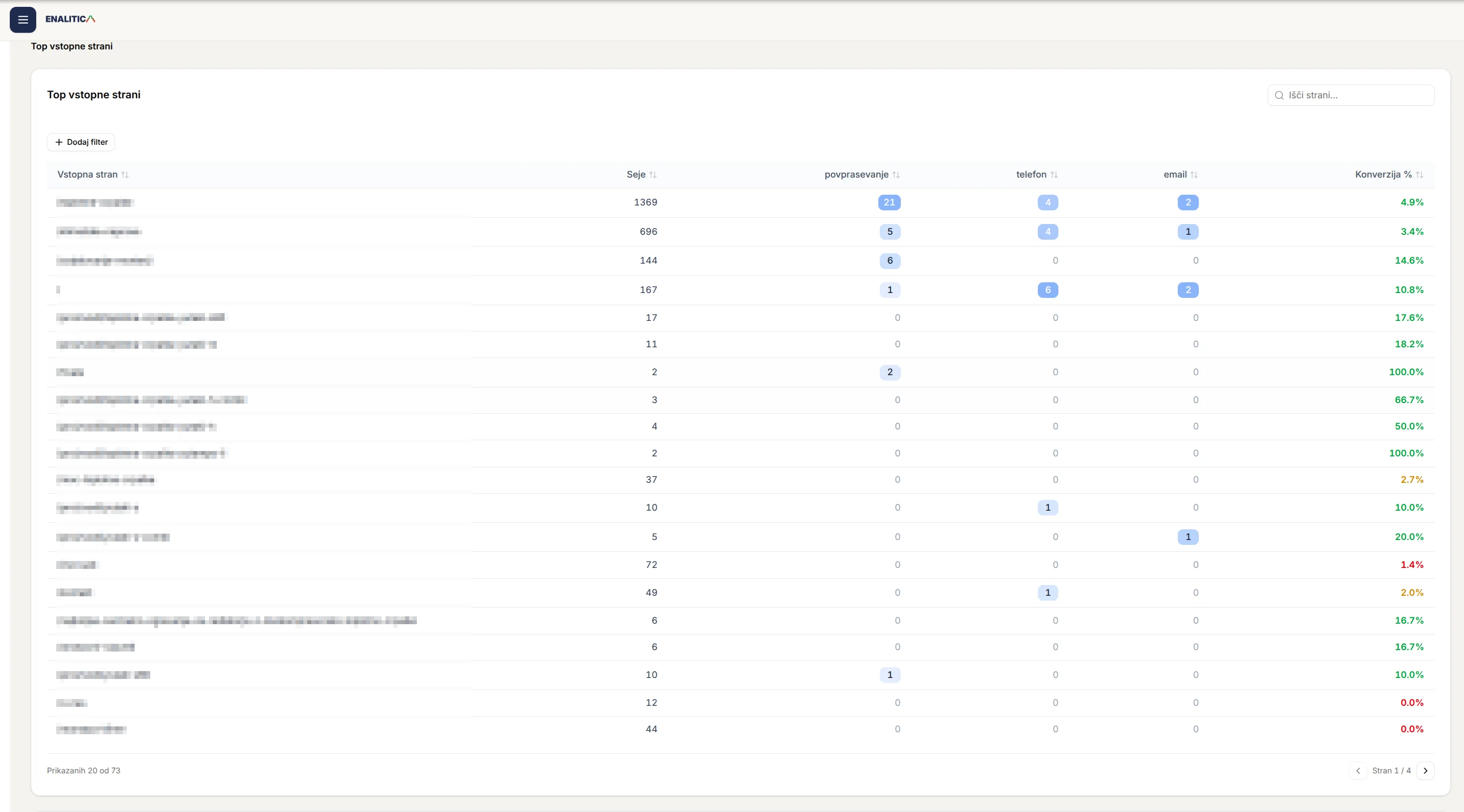 Učinkovitost vstopnih strani