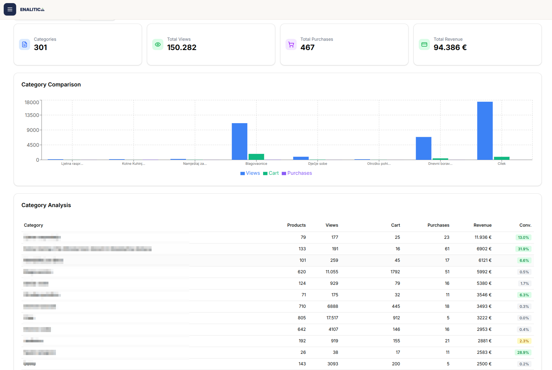 Category Analysis Table