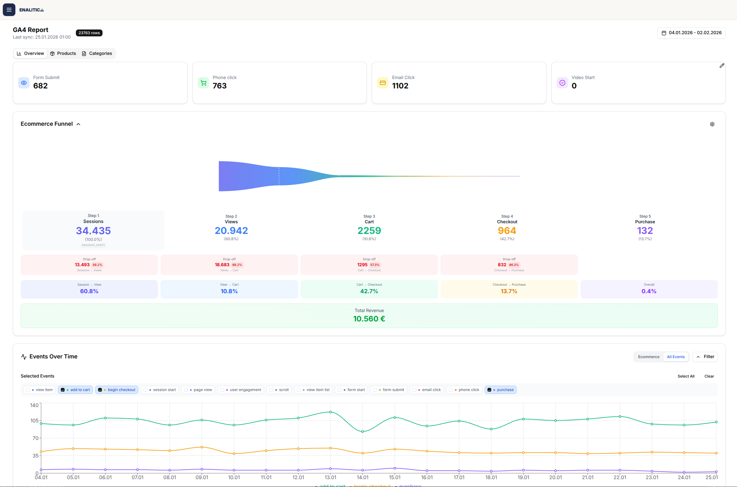 E-commerce Funnel Visualization