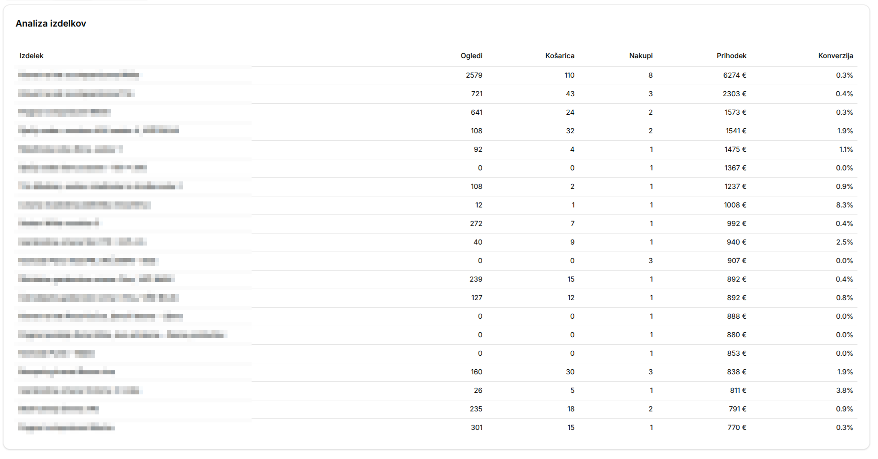 Tabela analize izdelkov
