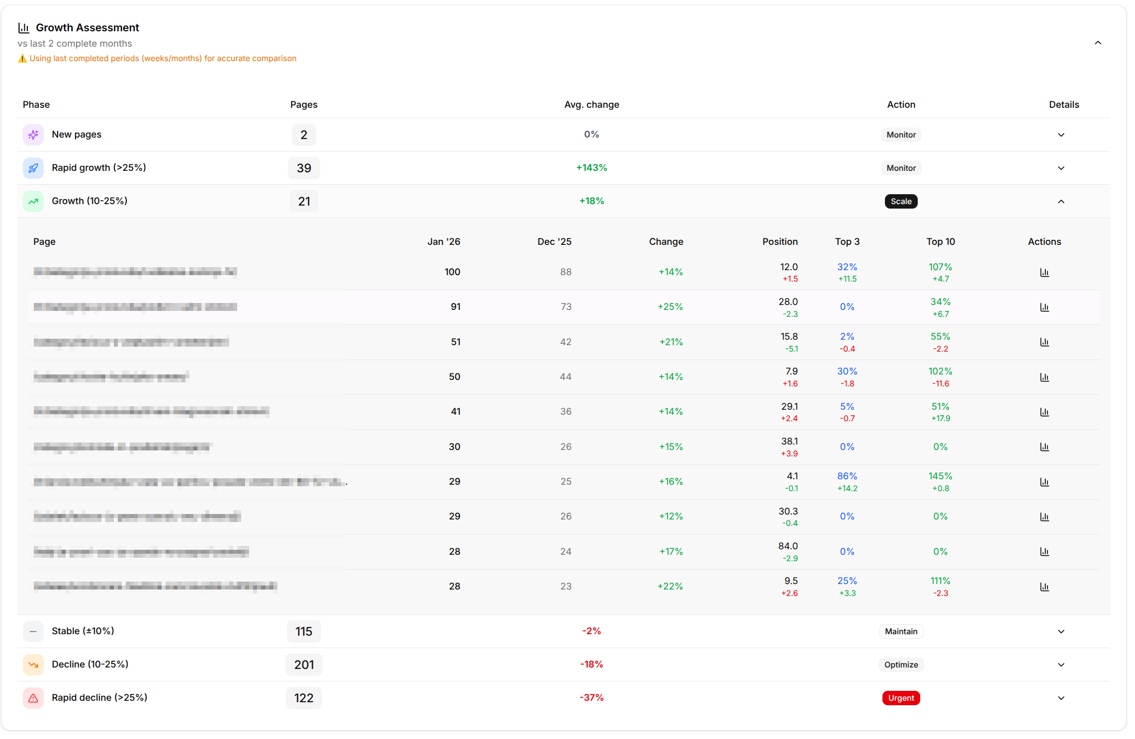 Growth Assessment Table