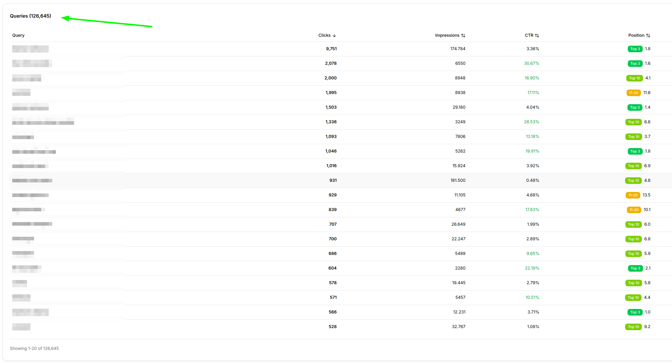 Query Count Dashboard