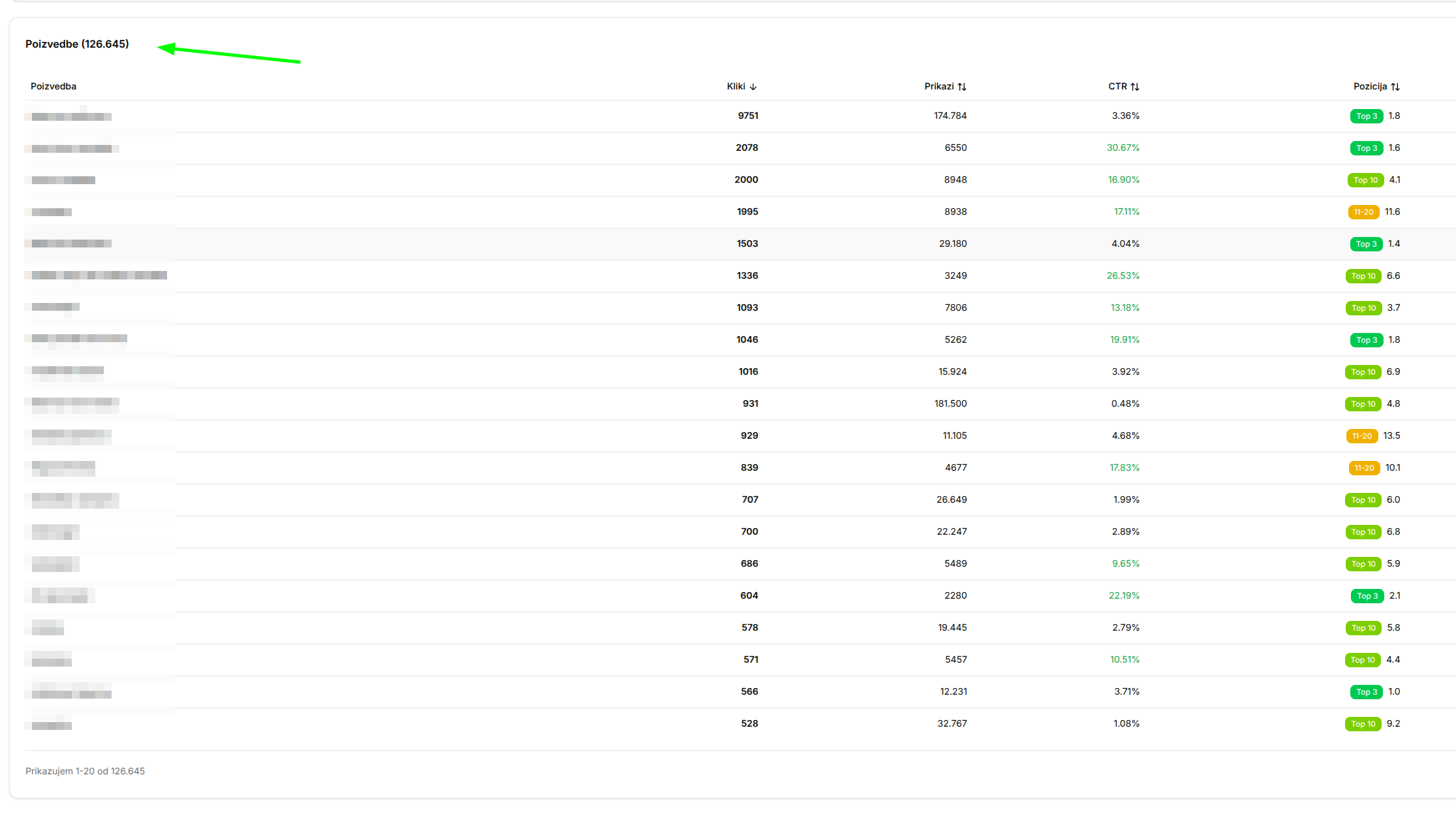 Nadzorna plošča števila poizvedb