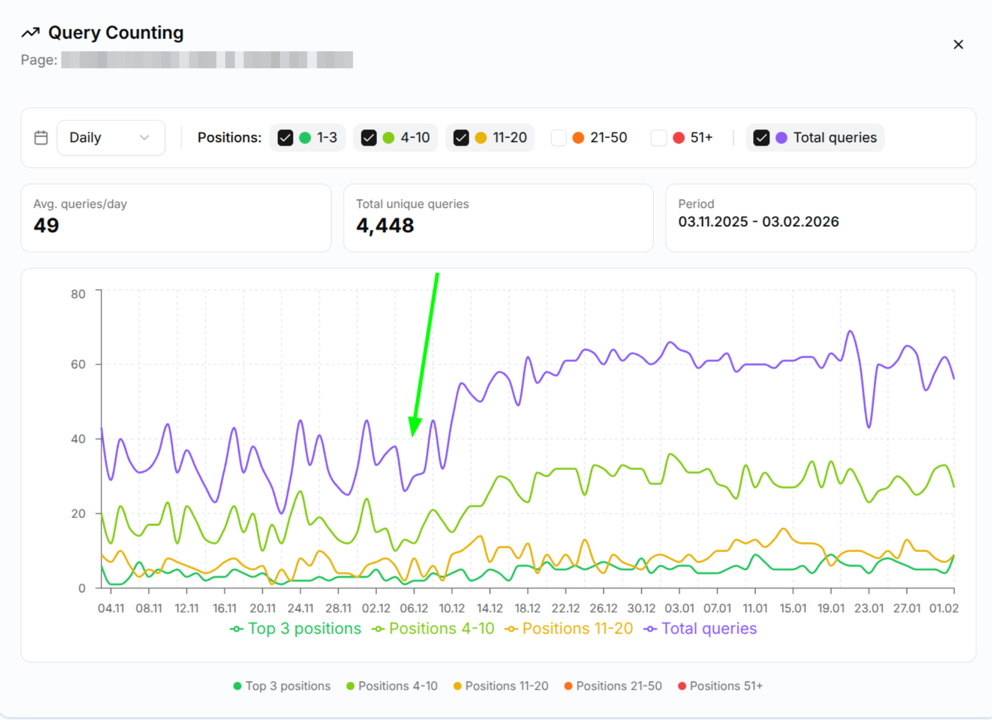 Query Counting Chart