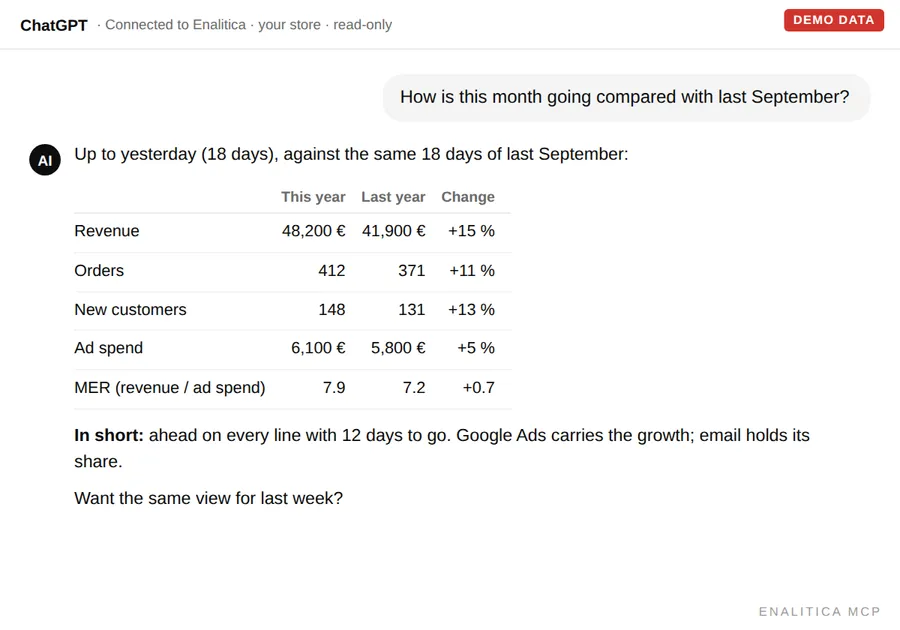 Animated demo answer in a ChatGPT-style window to the question: How is this month going compared with last year?